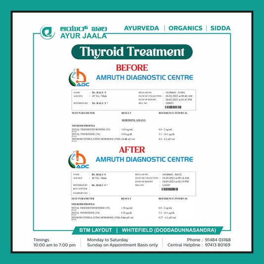 Thyroid: A Layman's Guide & Case Study of Thyroid Treatment at AyurJaala.